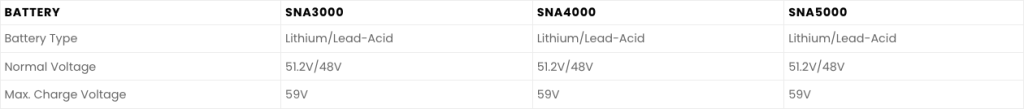 Lux Power Data Sheet 2