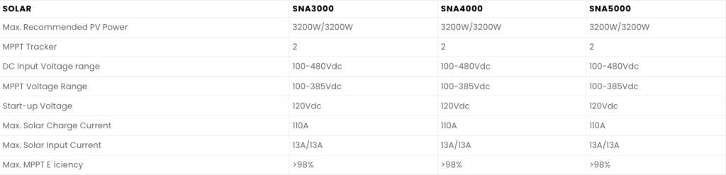 Lux Power Data Sheet 3