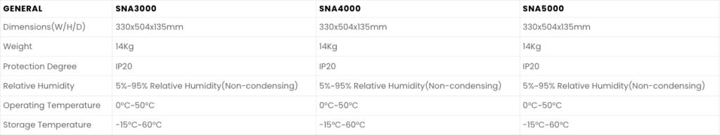 Lux Power Data Sheet 5