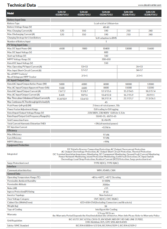 DEYE 12KW 3-Phase Inverter data sheet