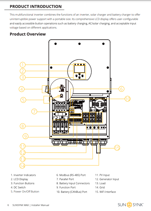 SUNSYNK 16kW Hybrid Inverter Product Introduction Image